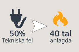 Fyra industribränder sker varje dag Thumbnail
