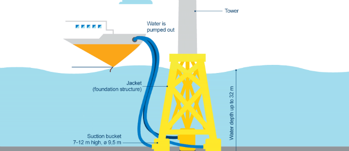 Illustration: Vattenfall