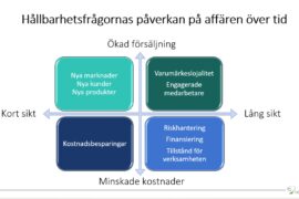 Öka lönsamheten med bättre kontroll och riskhantering Thumbnail